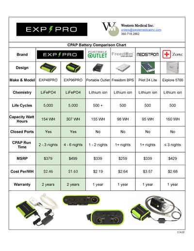 CPAP Battery Comparison Chart