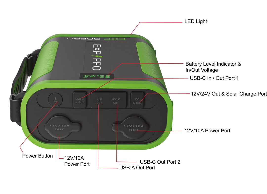 EXP96PRO APEX Battery + 60 Watt Solar Panel Bundle